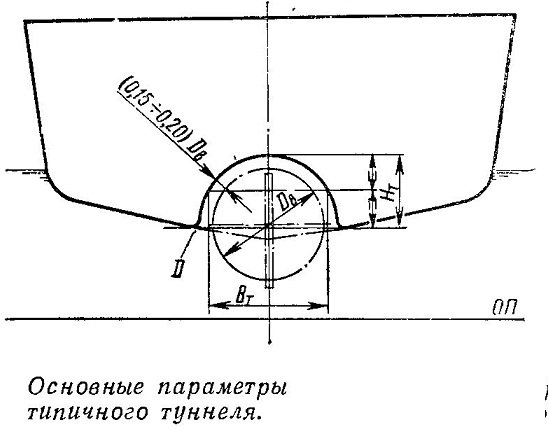 Защита на лодочный мотор для мелководья своими руками чертежи и размеры