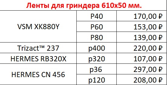 Размеры лент для гриндера. Таблица скорости вращения ленты гриндера. Скорость ленты гриндера таблица. Лента для гриндера Размеры таблица. Калькулятор скорости ленты гриндера.