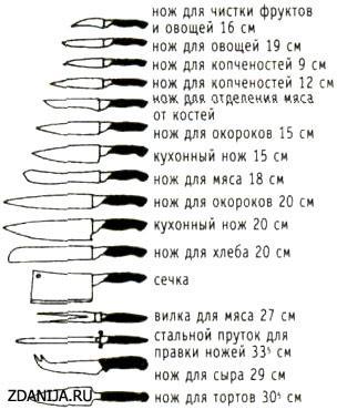 Нож под кроватью для чего предназначен