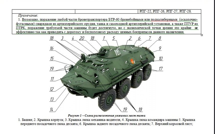 План конспект бтр 80