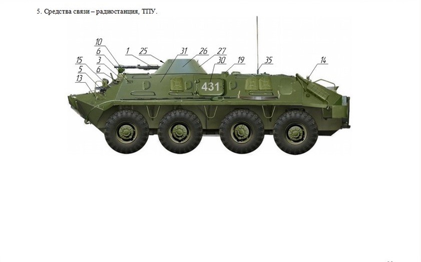 Бтр песни. БТР-60 бронетранспортёр. БТР-60 бронетранспортёр чертежи. БТР Бумеранг 2023. БТР 90 Бумеранг.