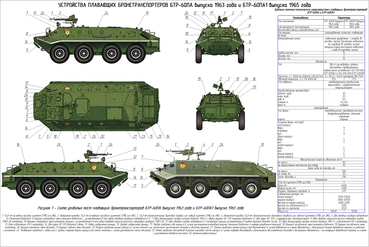 Бтр 82а чертежи