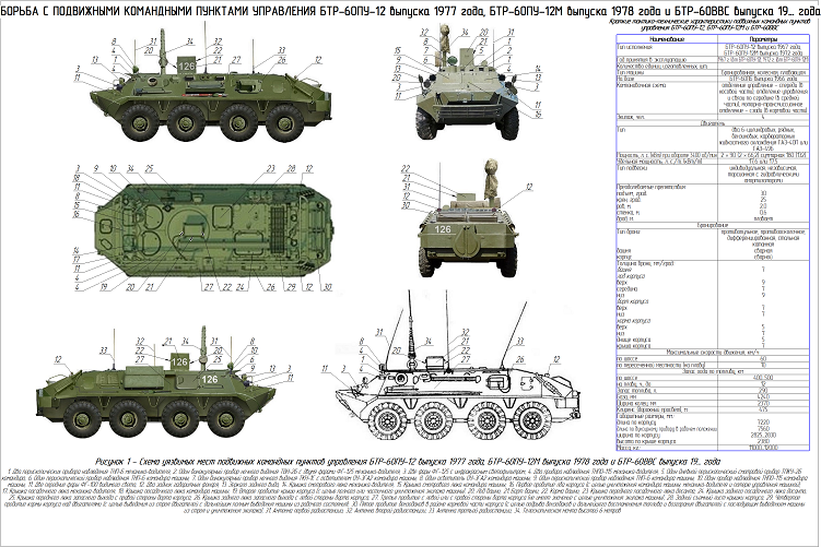 Карта смазки бтр 80