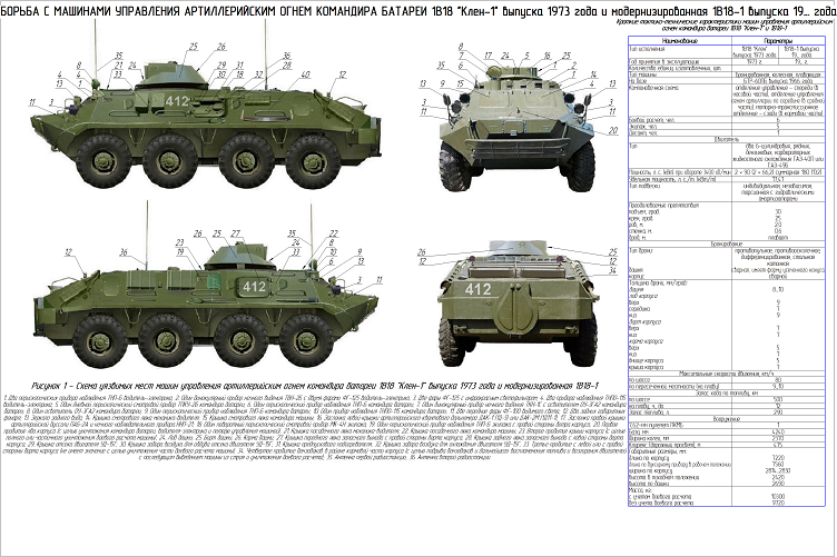 Чем отличается бтр от бмп. ТТХ БТР 60. БТР 60 ПБ технические характеристики. Машина командира батареи 1в18 клен-1. БТР 60пб ТТХ.