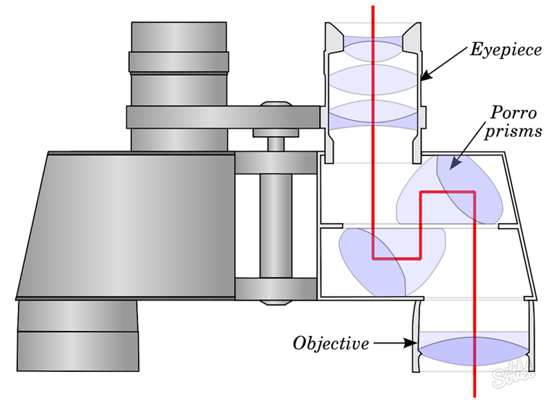 Как разобрать шарнир бинокля