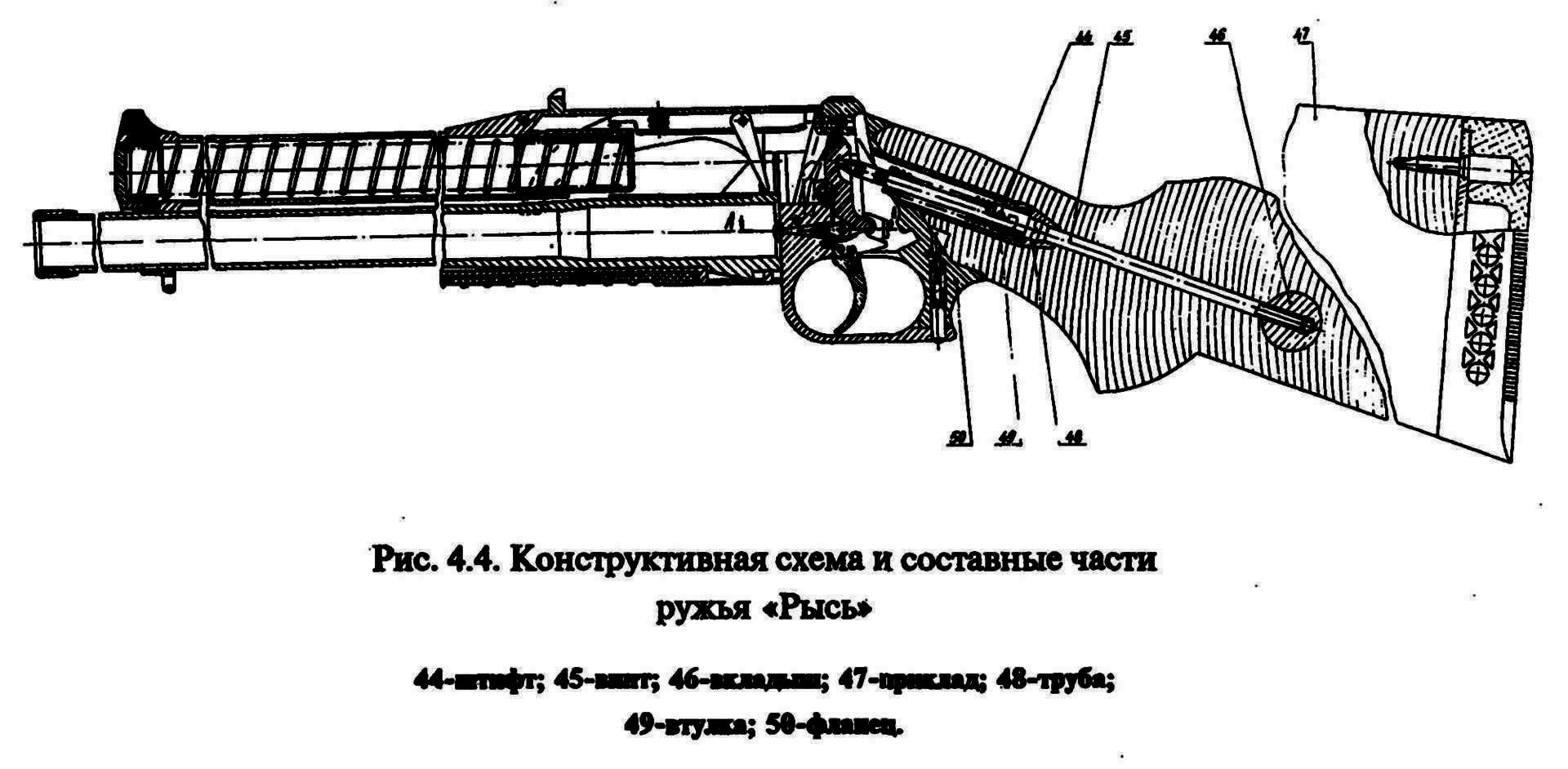Ружье схема. Схема помпового ружья. Помповый дробовик схема. Механизм дробовик помповый чертёж. РМБ-93 чертеж