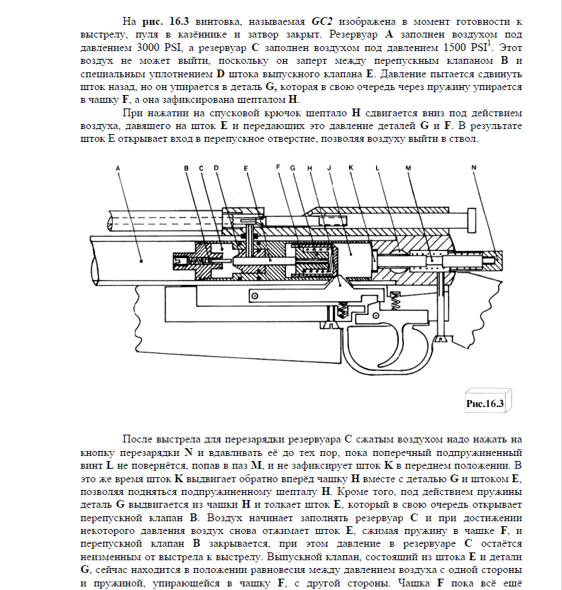 Чертеж пневматической винтовки. Устройство ПСП винтовки чертежи. Редукторы винтовок PCP чертеж. Чертежи РСР винтовки. Устройство PCP винтовки схема.