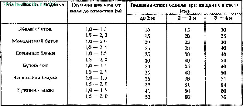 Какая толщина стенки