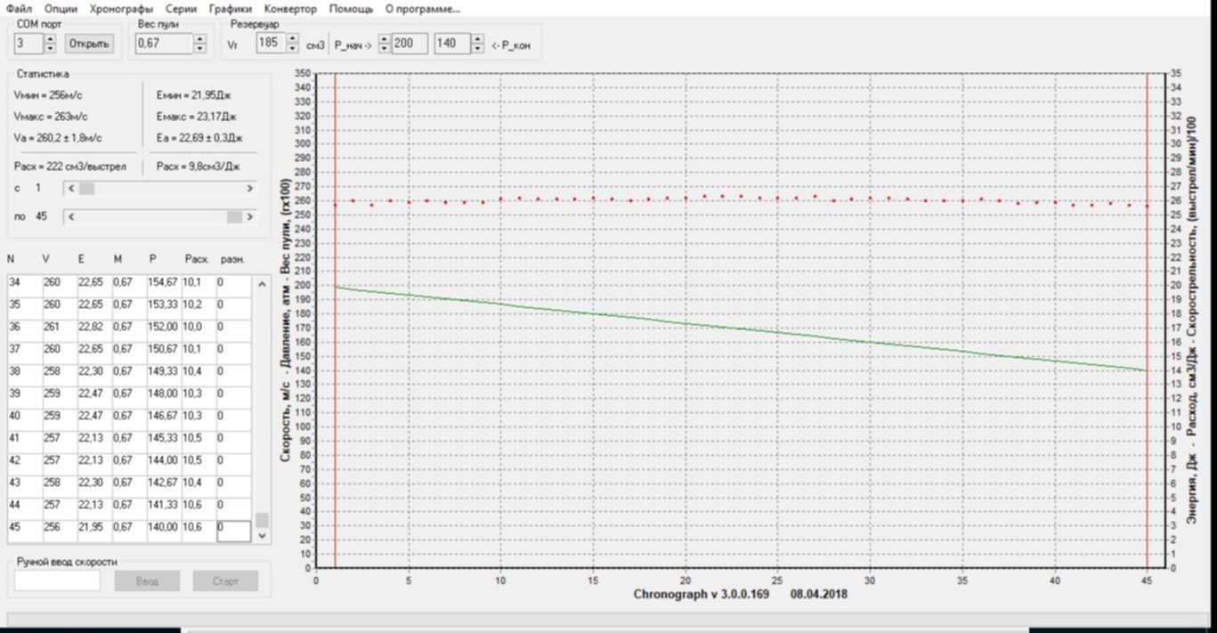 График серий. Плато для пневматики. Расход воздуха в РСР. Кучная скорость. Преобразователь графиков ф-018.