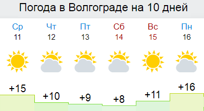 Погода в Волгограде. Погода в Волгограде на неделю. Погода в Волгограде на 3. Погода в Волгограде на 14 дней.