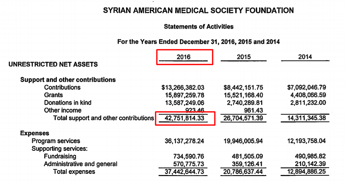 Funds statement