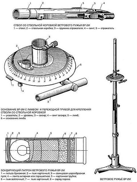 2 запишите названия элементов снежной пушки обозначенные на рисунке цифрами 1 и 2