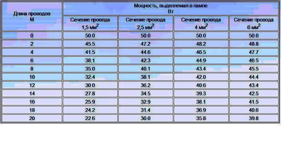 Толщина кабеля. Толщина провода. Вес медной проволоки калькулятор. Соотношение проволоки к подвесу.