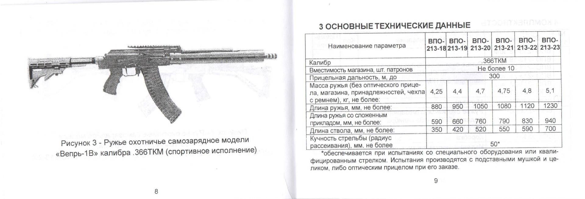 Дальность охотничьего ружья. Тг2 366 Вепрь. Вепрь 213 366 ТКМ. Длина ружья 12 калибра. Диаметр ствола карабина Вепрь 308.