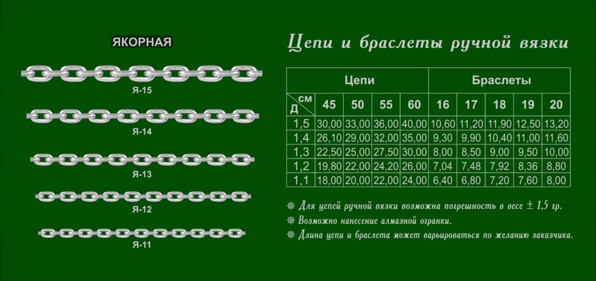 20 см вес. Цепь Якорная Калибр 22 размер. Расчет Цепочки якорной цепи. Таблица для Цепочки якорной. Расчет на якорную цепь золото.