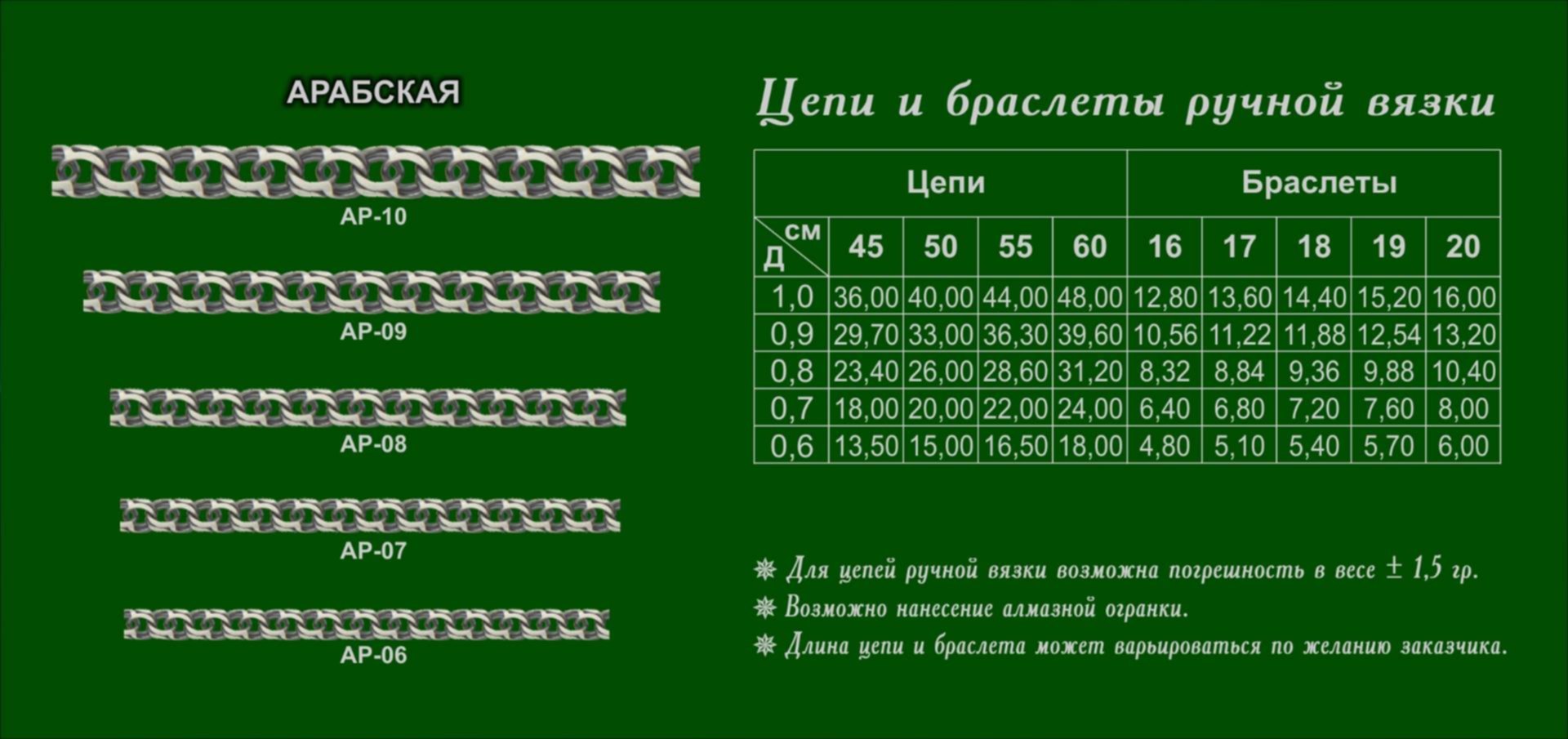 Таблица плетения цепей
