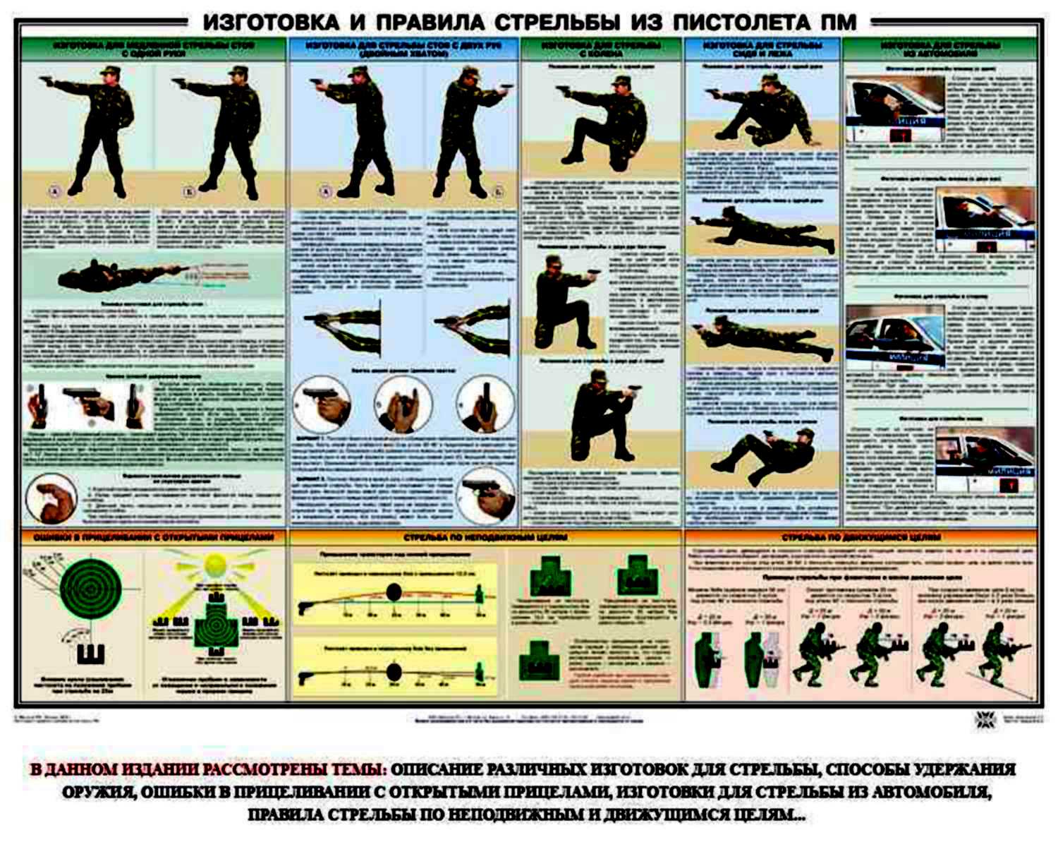 Изготовка и правила стрельбы из пистолета ПМ плакат