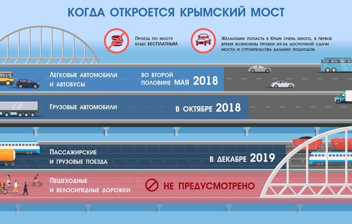 Как защищен крымский мост в военном плане