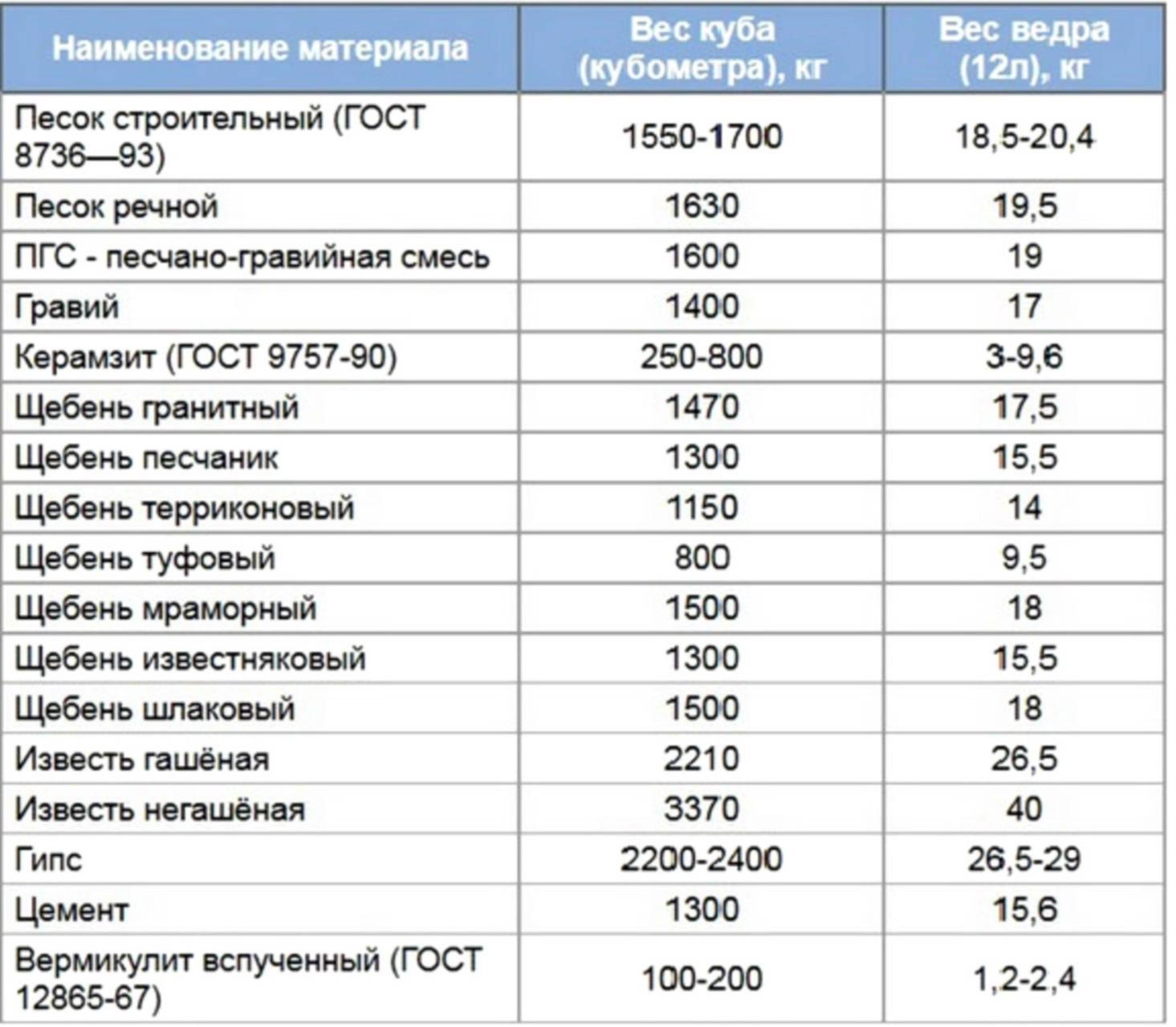 Сколько весит 5 тонн