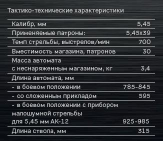 Параметры 12. ТТХ автомата Калашникова АК-12. Тактика технической характеристики АК-12.