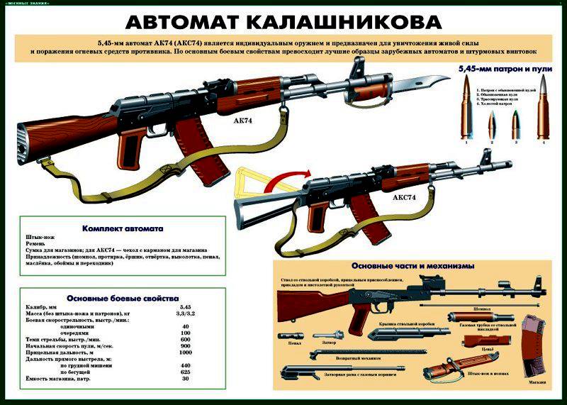 Презентация разборка автомата калашникова