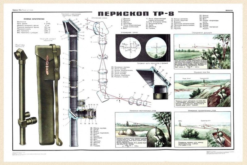 Схема зеркального перископа