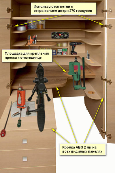 Какой стол нужен для бронника