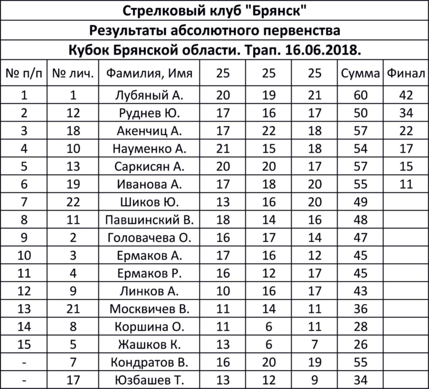 Автобус 16 брянск расписание