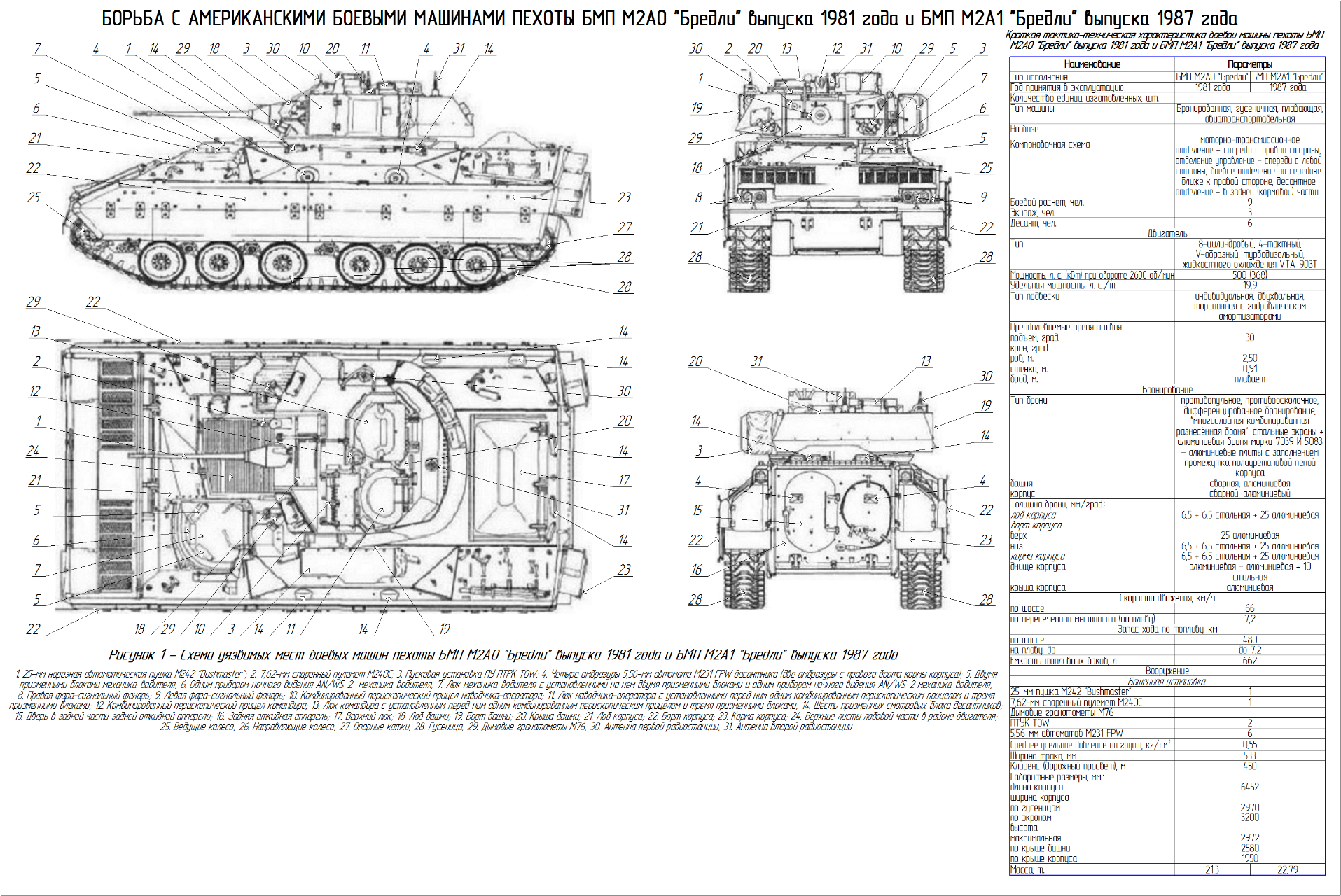 Ттх м2. БМП м2а3 Брэдли ТТХ. M2 Bradley чертеж. БМП Бредли м2а3 ТТХ. М2 Брэдли ТТХ.