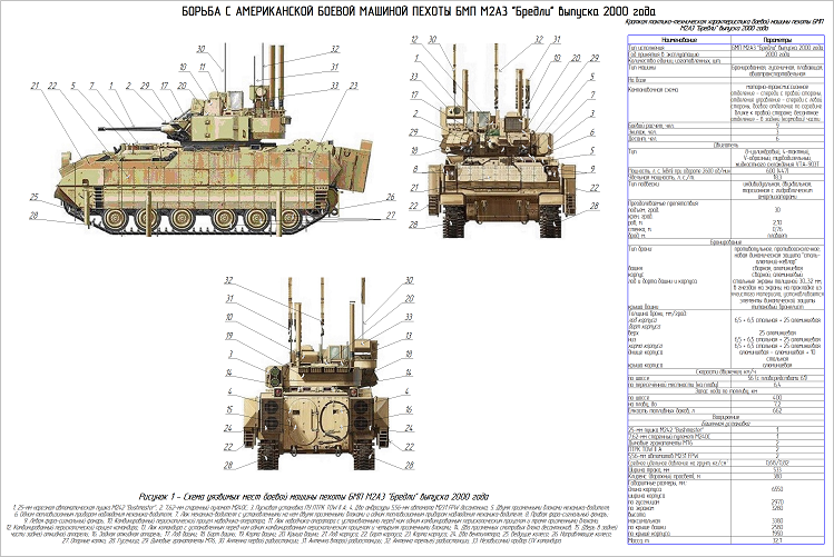 Высота бмп. БМП м2а3 Брэдли ТТХ. БМП "Брэдли" м2а2 чертежи. БМП 3м Боевая машина пехоты чертеж. БМП Брэдли чертежи.