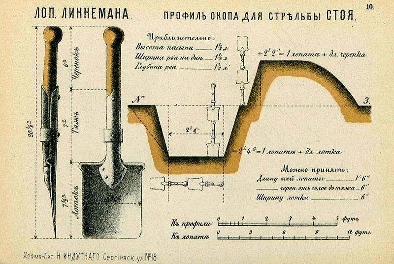 Саперная лопатка своими руками чертежи и размеры