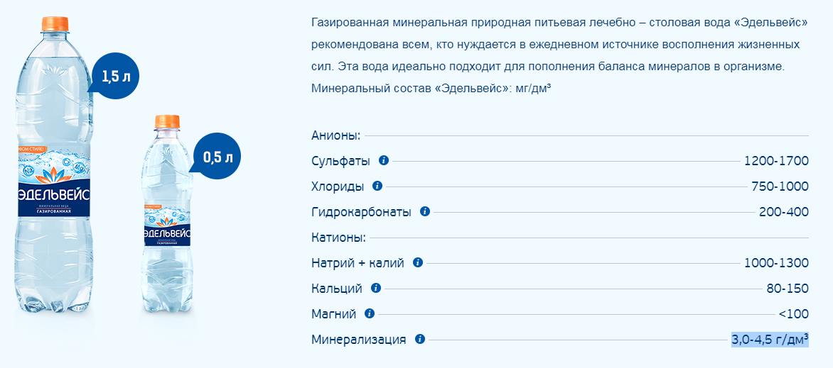 Питьевая вода интерактивная карта