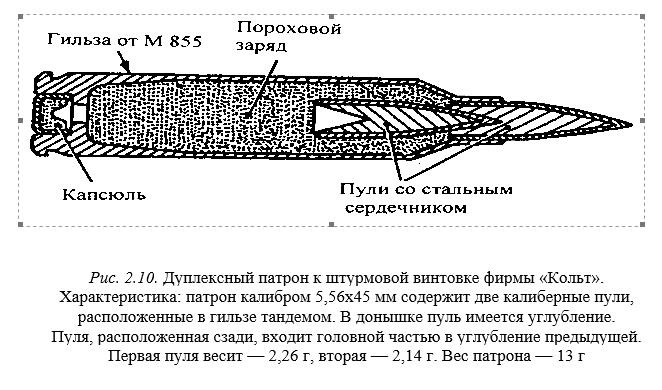 Пуля перевод. Стальной сердечник пули схема. Сверхзвуковые патроны. Стальной сердечник в пуле. Гильза, капсюль, снаряд и пороховой заряд..
