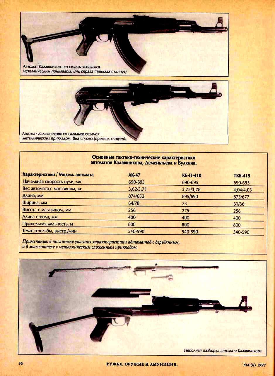Вес автомата. Вес автомата Калашникова. Калашников автомат вес. Автомат Калашникова со складывающимся прикладом. Сколько весит автомат Калашникова с полным.