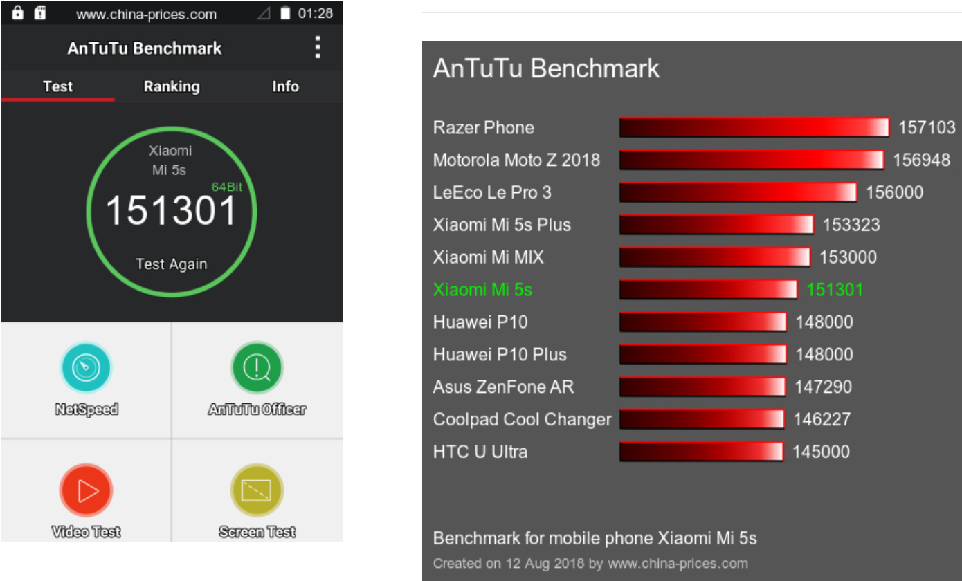 Сяоми 14 т антуту. Xiaomi Redmi 10 4/128gb антуту. Xiaomi Redmi Note 11 Pro 6/64gb ANTUTU. Xiaomi Redmi Note 10 Pro ANTUTU. Xiaomi Redmi Note 11 Pro ANTUTU.