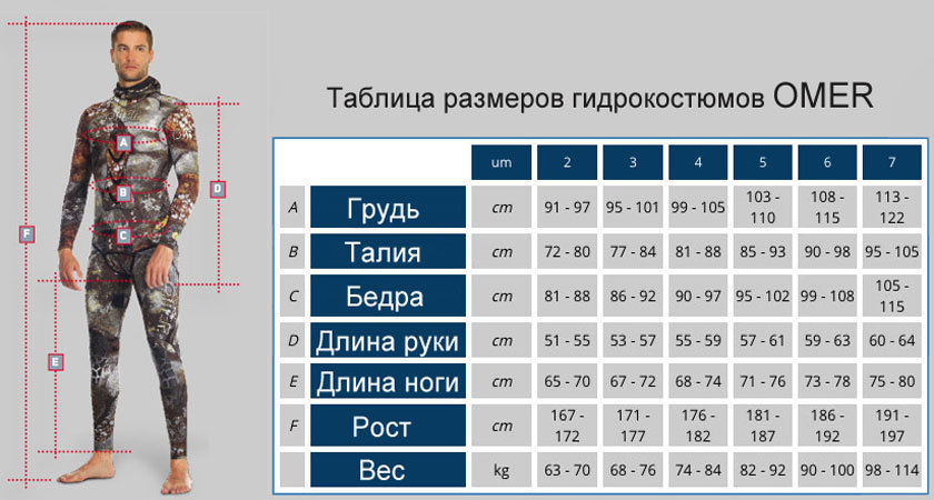 Гидрокостюм температура. Omer гидрокостюм Размерная сетка. Omer Размерная сетка гидрокостюм для подводной. Размерная сетка гидрокостюмов Омер. Гидрокостюм Омер 9мм таблица размеров.