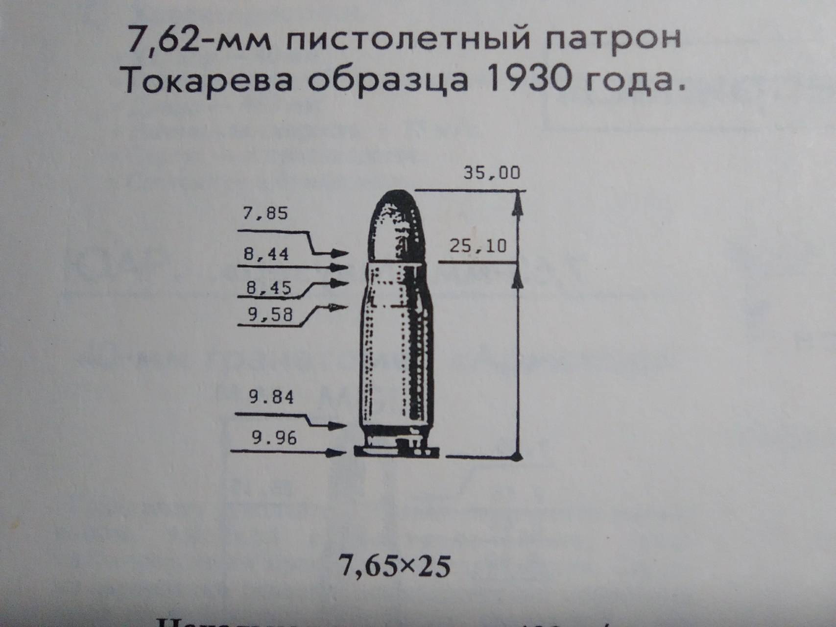 Образец для пули