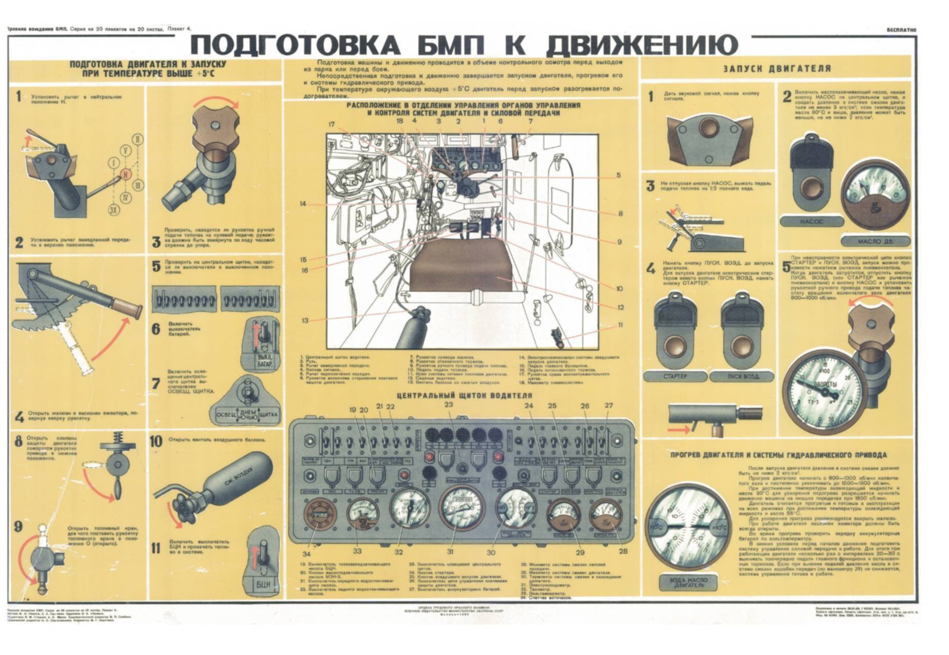 Образцы техники. Пуск двигателя БМП 2. БМП-2 ТТХ плакат. Подготовка БМП 2 К движению. БМП 1 запуск двигателя.