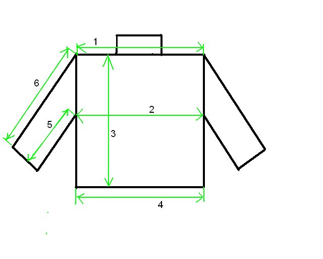 Замер куртки схема