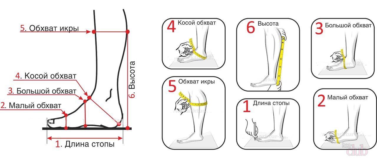 Как правильно снять. Схема снятия мерок для пошива обуви. Снятие мерок с ноги для пошива обуви. Как снять мерки для пошива сапог. Мерки для пошива обуви.