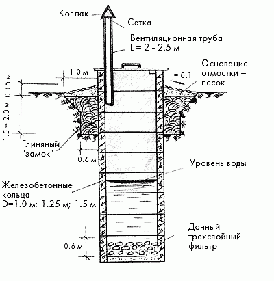 Скважина на воду схема в разрезе