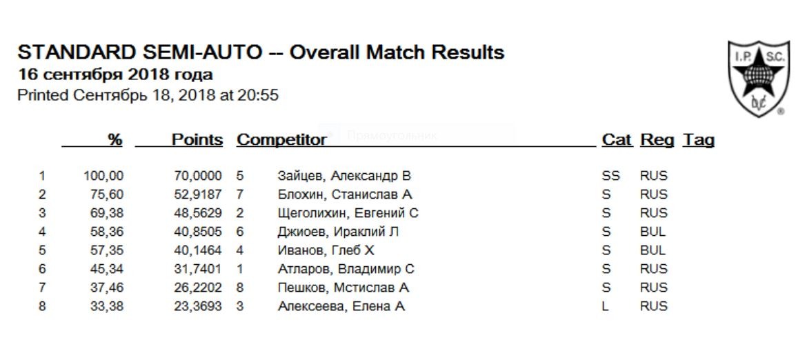 Match results design. How many matches in ligue 1 in 1 season. Match result. Match result. Фифа 23 сколько очков нужно для элиты 1.