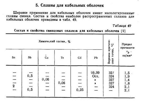 Баббит металлический сплав меди олова свинца и сурьмы круговая диаграмма показывает состав баббита