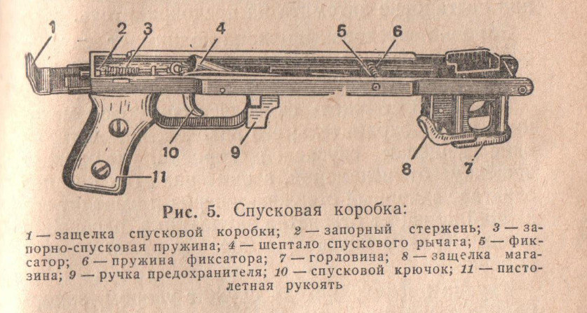 Чертежи автомата ппс 43