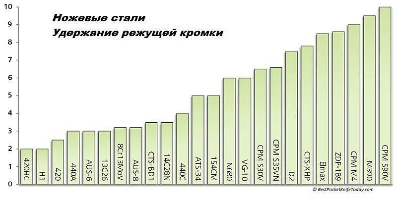 Самая хорошая сталь для ножа маркировка