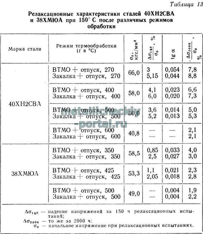 Твердость сталей до закалки