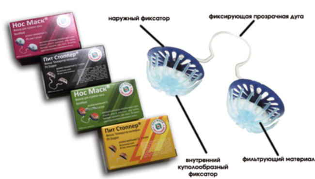 назальные фильтры от аллергии для детей. фильтры в нос от пыльцы. фильтр для носа от пыли. назальные фильтры японские. S мини n 3.