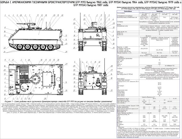 М113 бронетранспортер чертеж