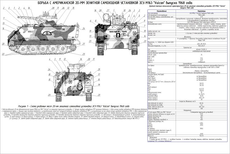 М113 бронетранспортер чертеж