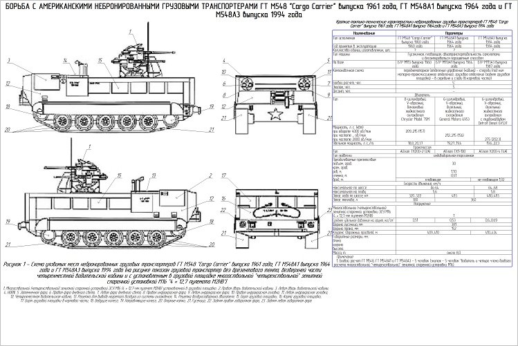 М113 бронетранспортер чертеж